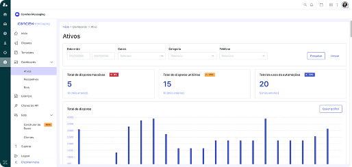 Imagem governança e controle Conciex Messaging